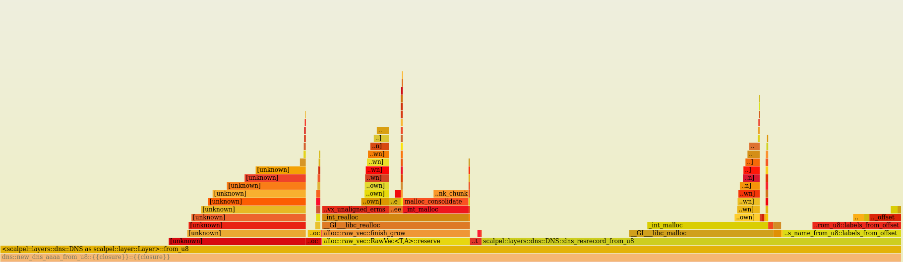 FlameGraph 3 - FlameGraph for Vec<u8>