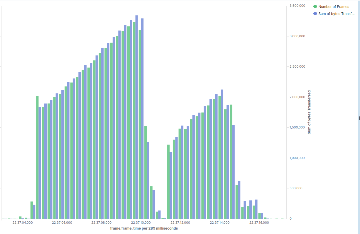 TCP Congestion Window Evolution